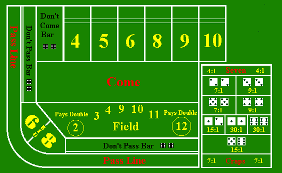 Craps نرد الكازينو