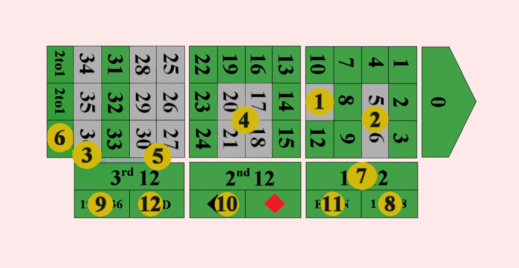 قواعد الروليت