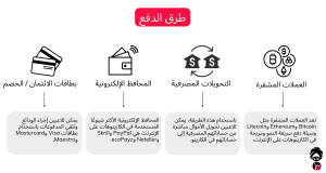 طرق الدفع