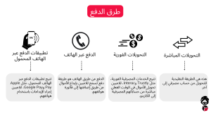 طرق الدفع