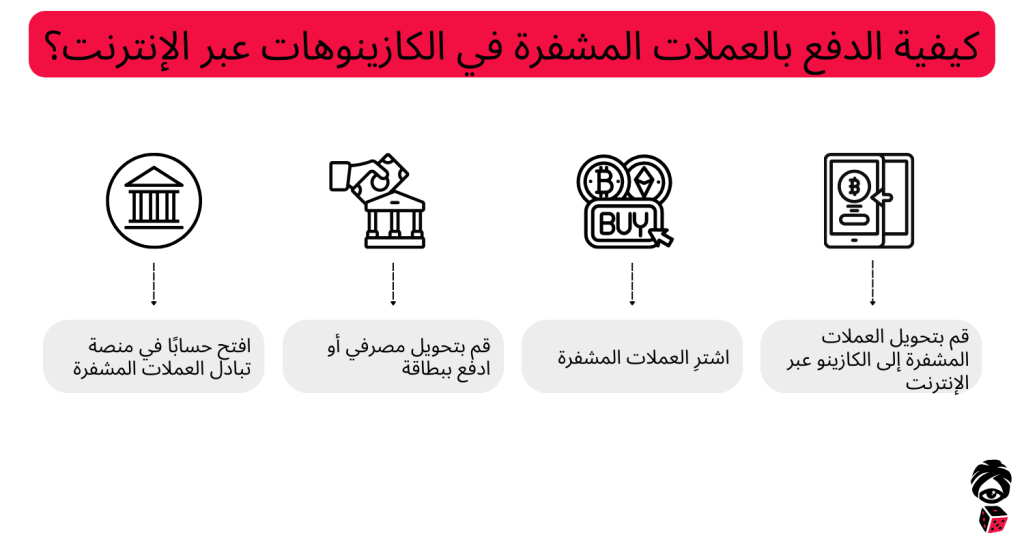 كيفية الدفع بالعملات المشفرة في الكازينوهات عبر الإنترنت؟